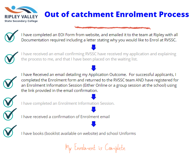 Out of catchment enrolment process_updated.PNG