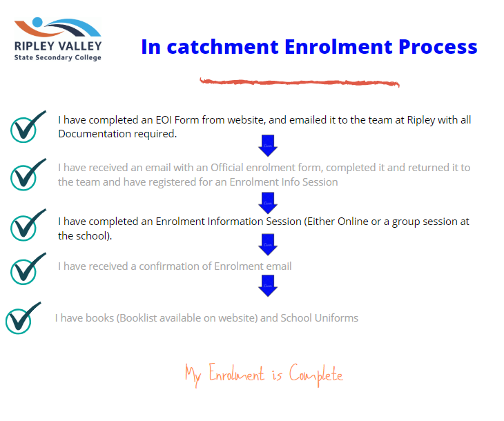 in catchment enrolment process_updated.PNG